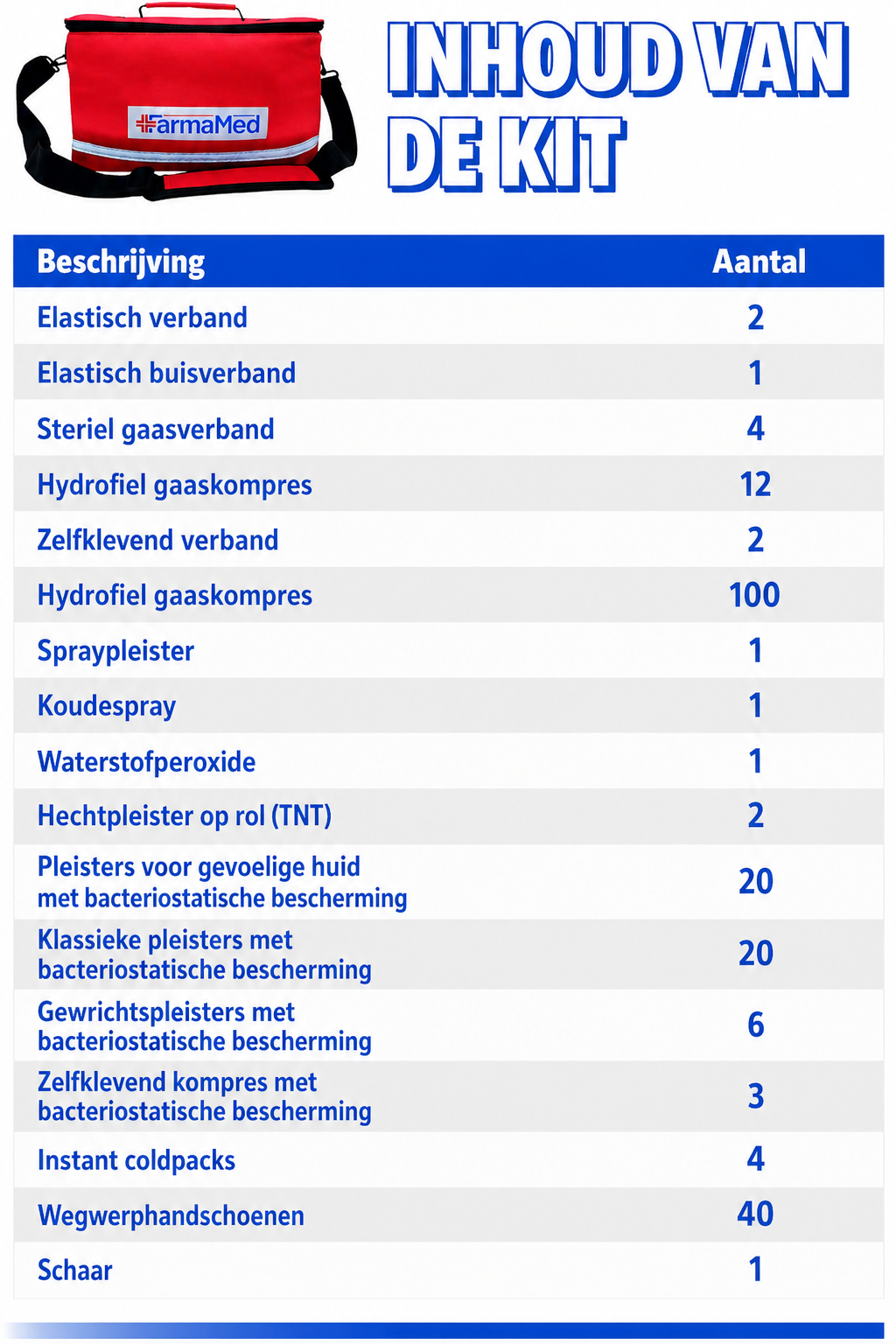 FARMAMED Professionele EHBO-set – 220 Stuks voor Auto, Thuis, Reizen & Sport